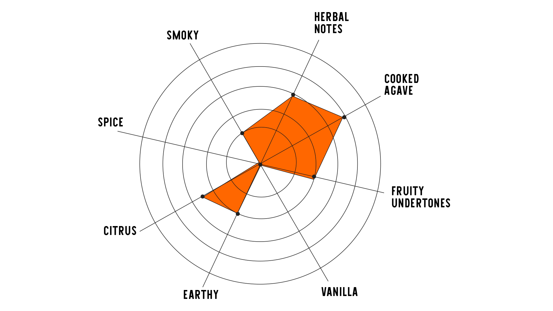 Graph Image